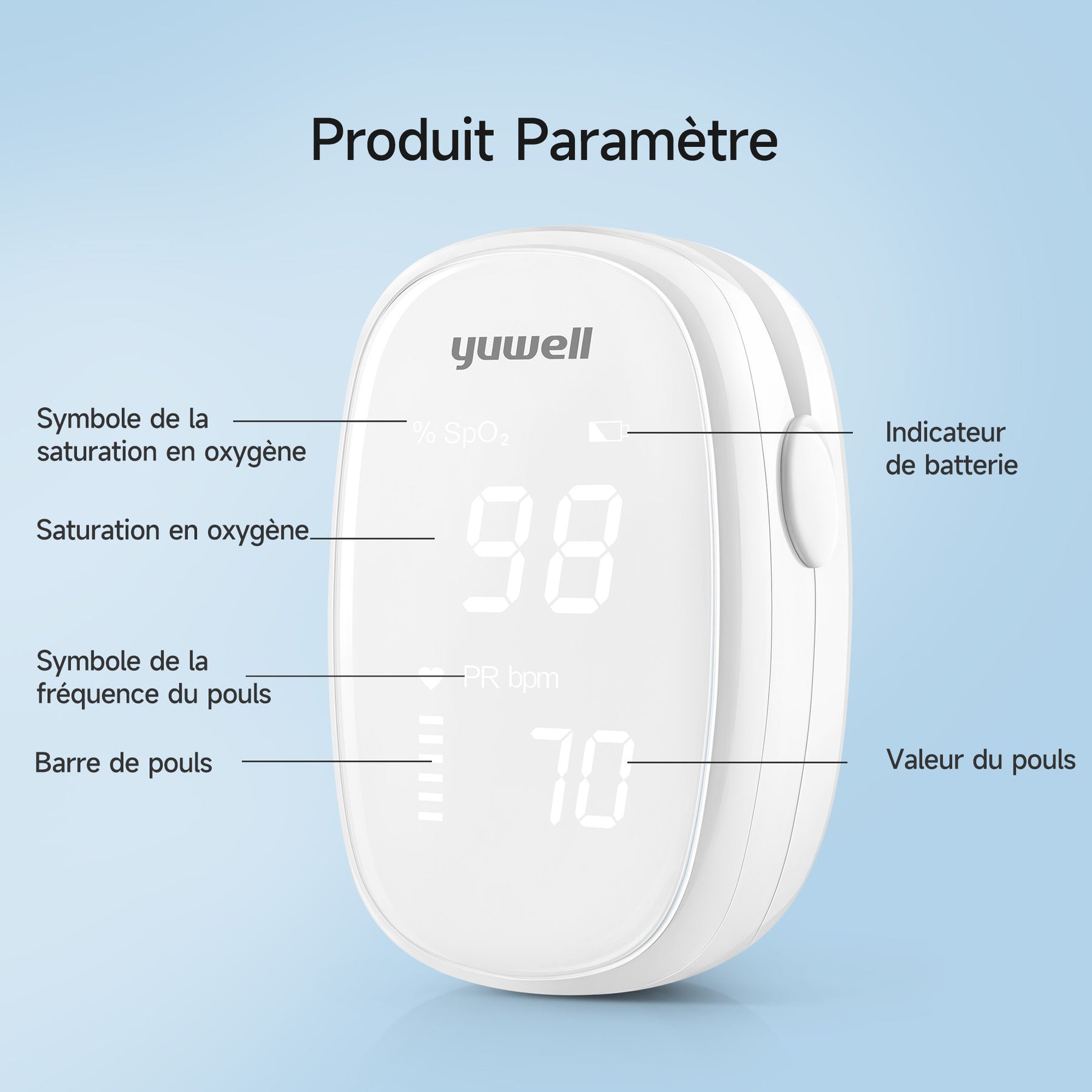 yuwell Oxymètre de pouls | Moniteur d’oxygène dans le sang pour doigt, pour adultes et enfants | Précision clinique, ultra léger, grand écran LED, conception anti-lumière