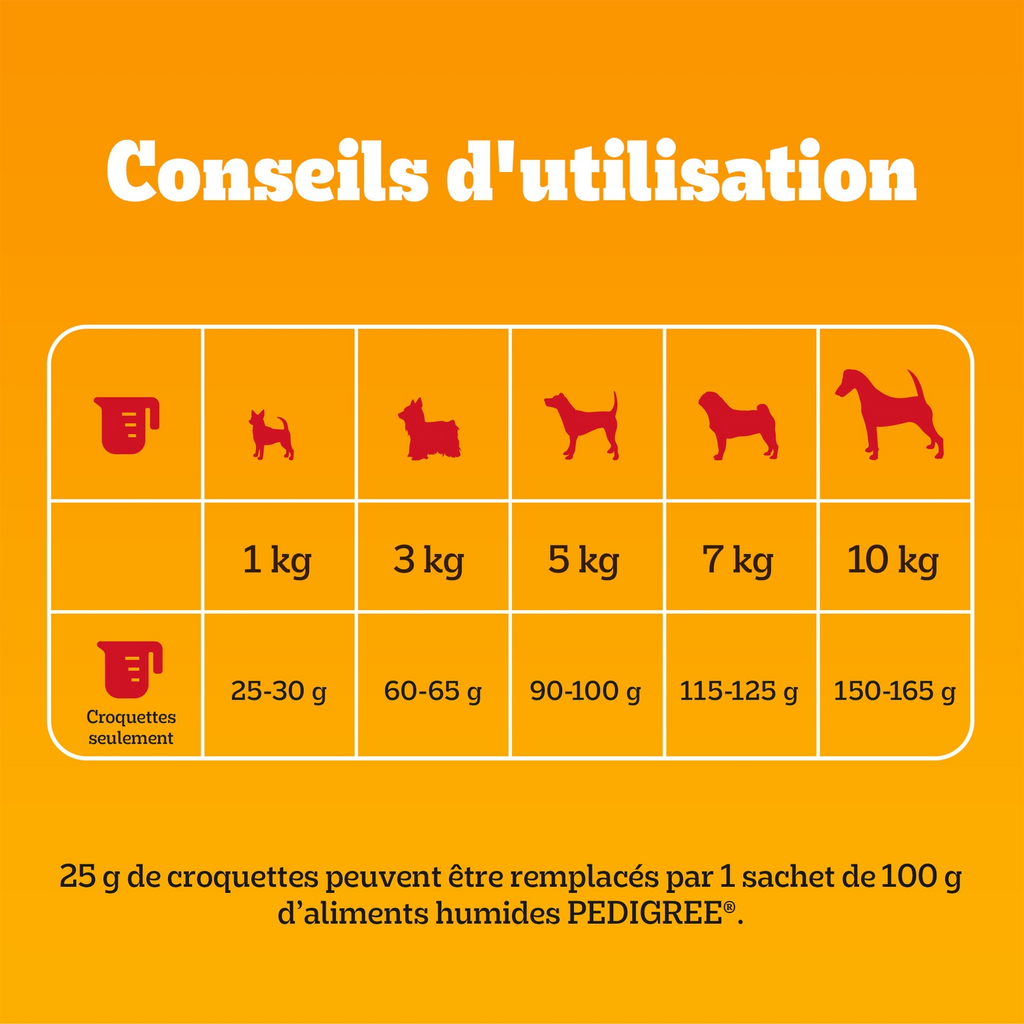 Pedigree Dentastix friandises dentaires pour chiens de petite race - 7 bâtonnets