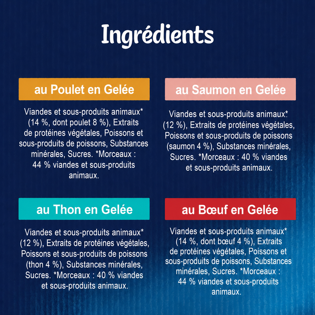 Felix Every Day Party Mix Sélection en Gelée Nourriture Humide pour Chat 44x85 g
