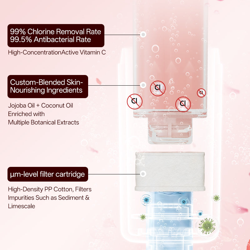 Lalapercare Tête de douche filtrante aromatique Space Ring à l'extrait de rose – Augmente la pression, élimine le chlore, nourrit la peau et révèle un éclat lumineux ainsi qu'une chevelure saine