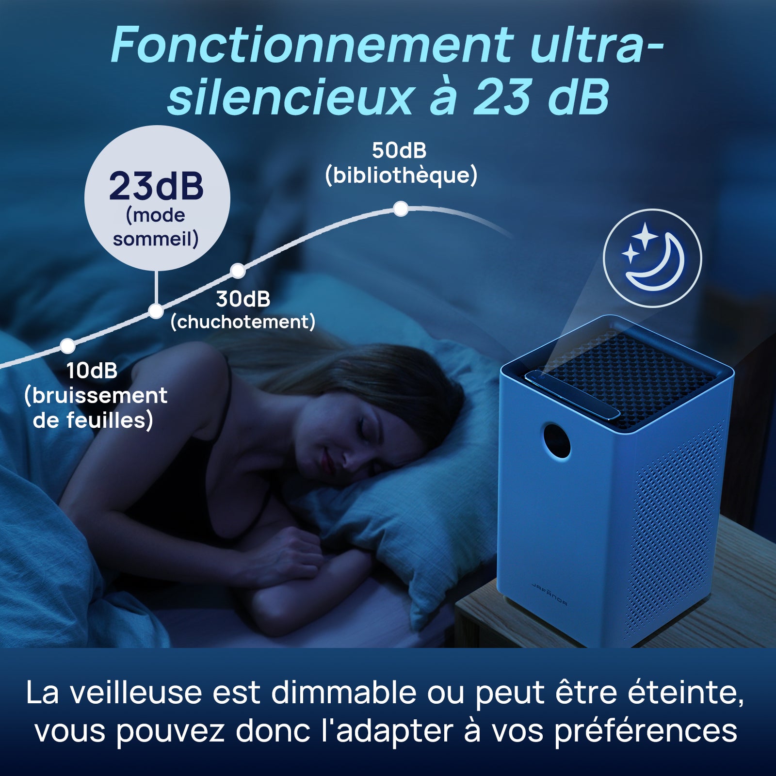 JAFANDA Purificateur d’air pour grandes pièces jusqu’à 1190 pi², Filtre HEPA H13 véritable avec charbon actif, Contrôle intelligent WiFi et Alexa, Élimine poussière, pollen