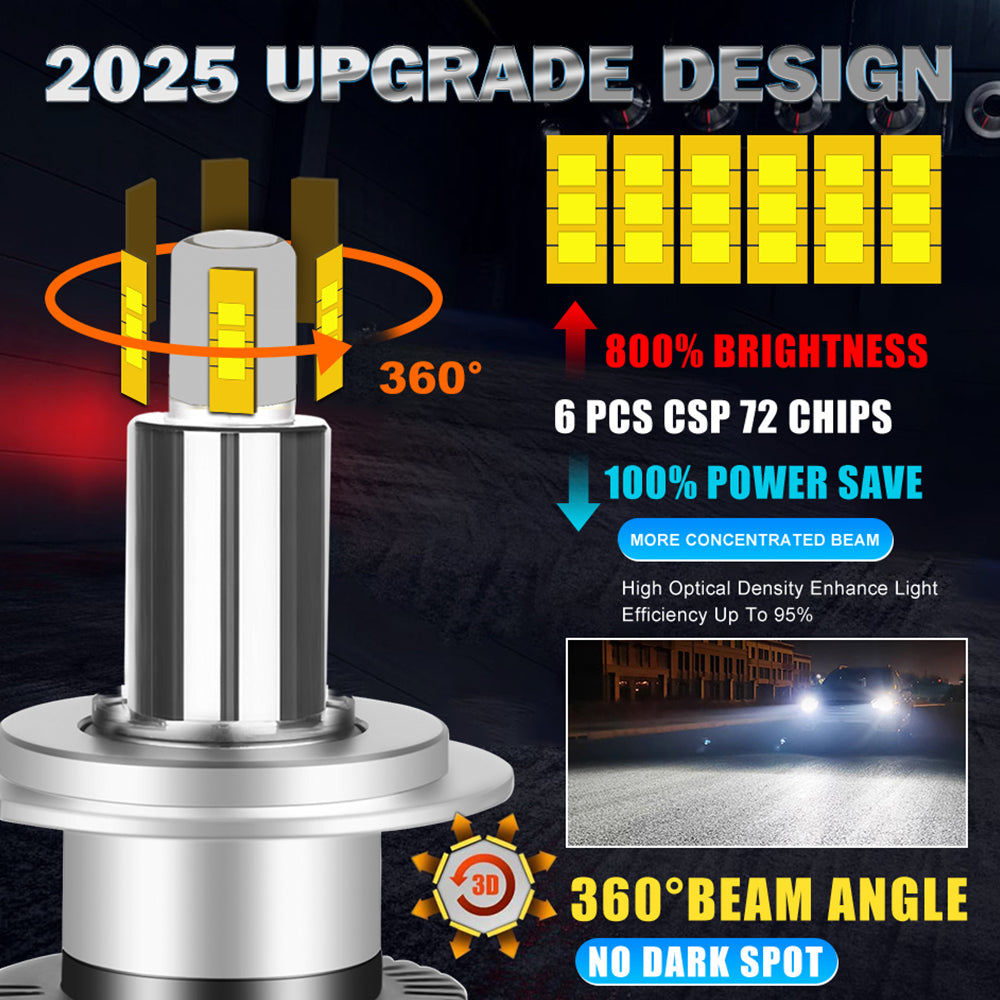 ENdureLite 9006/HB4 Ampoules de phares de voiture, 20 000 lumens super lumineuses, 6000K blanc froid, éclairage LED à 360°, conception 1:1 Plug & Play, étanche IP68, lot de 2