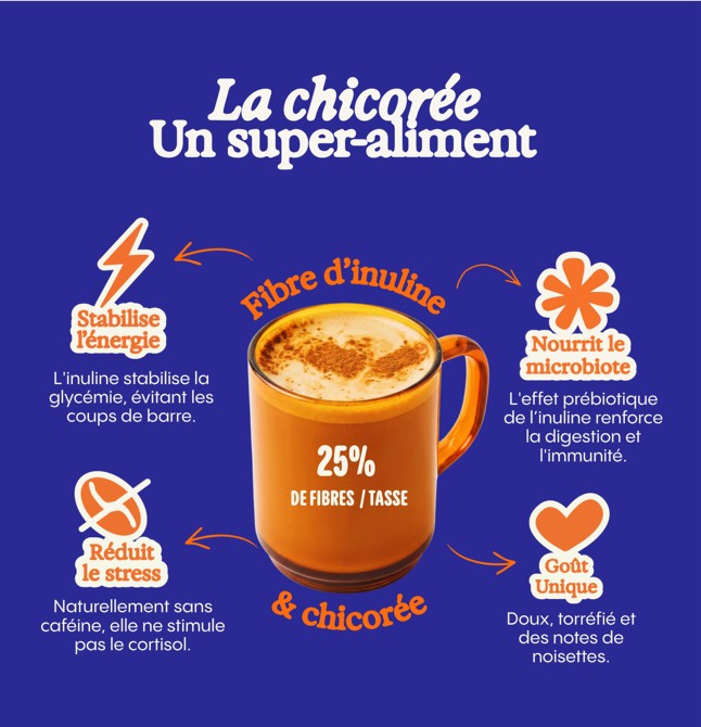 CHERICO Chicorée Bio 80 g