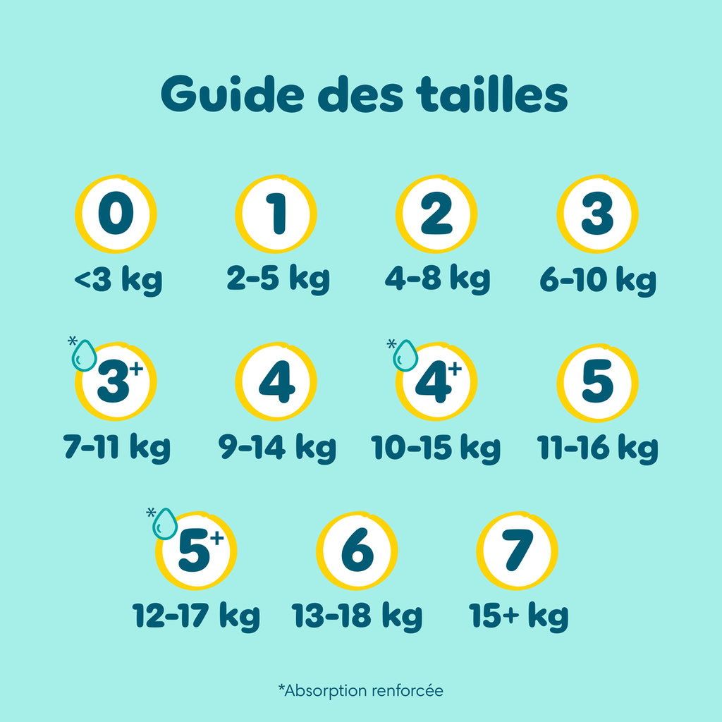 Pampers Premium Protection, Taille 6, 19 Couches, 13-18kg, Notre N°1 Pour La Protection De La Peau Et Contre Les Fuites