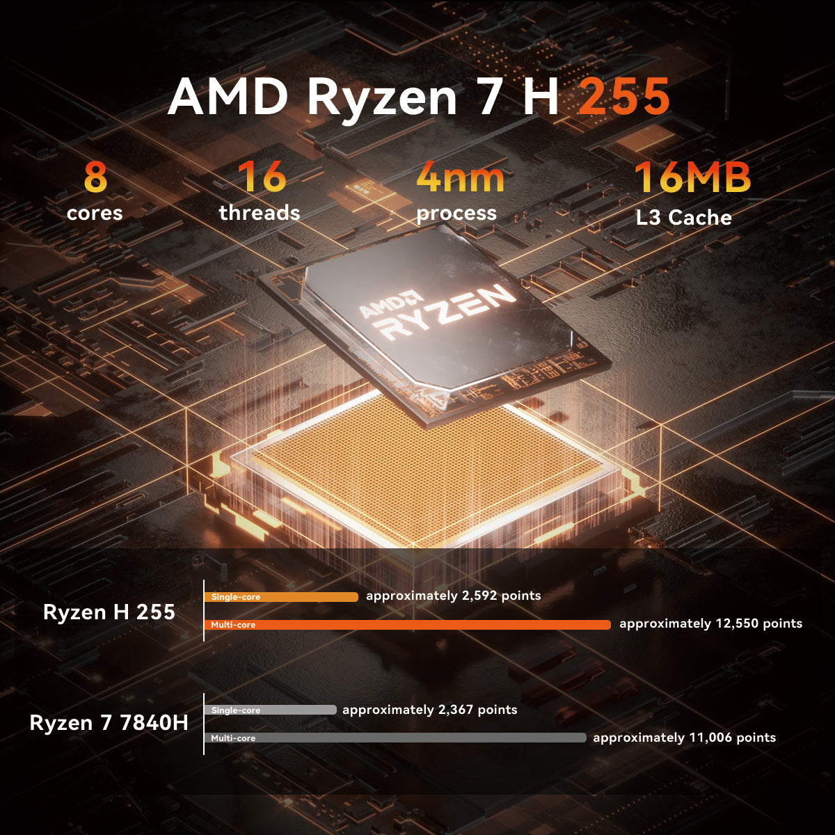 SOYO S4PLUS Mini PC Ryzen 7 H 255 (8 cœurs / 16 threads, jusqu'à 4,9 GHz) Mini ordinateur de bureau 24 Go LPDDR5 RAM 512 Go SSD PCIe 3.0