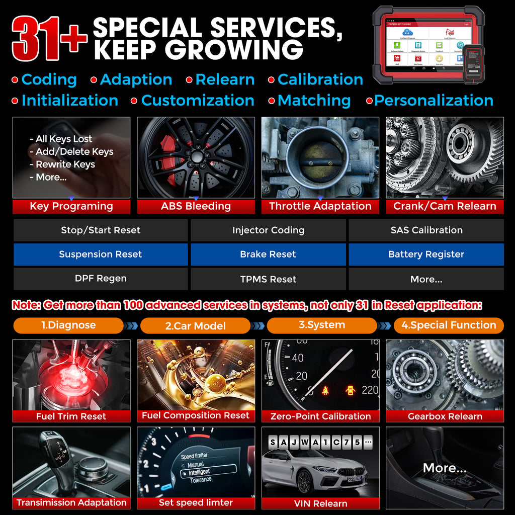 LAUNCH X431 CRP919E BT Outil de diagnostic automobile avec scanner OBD/OBD2, tous systèmes, CAN-FD/DOIP, tests actifs et 31 réinitialisations ECU