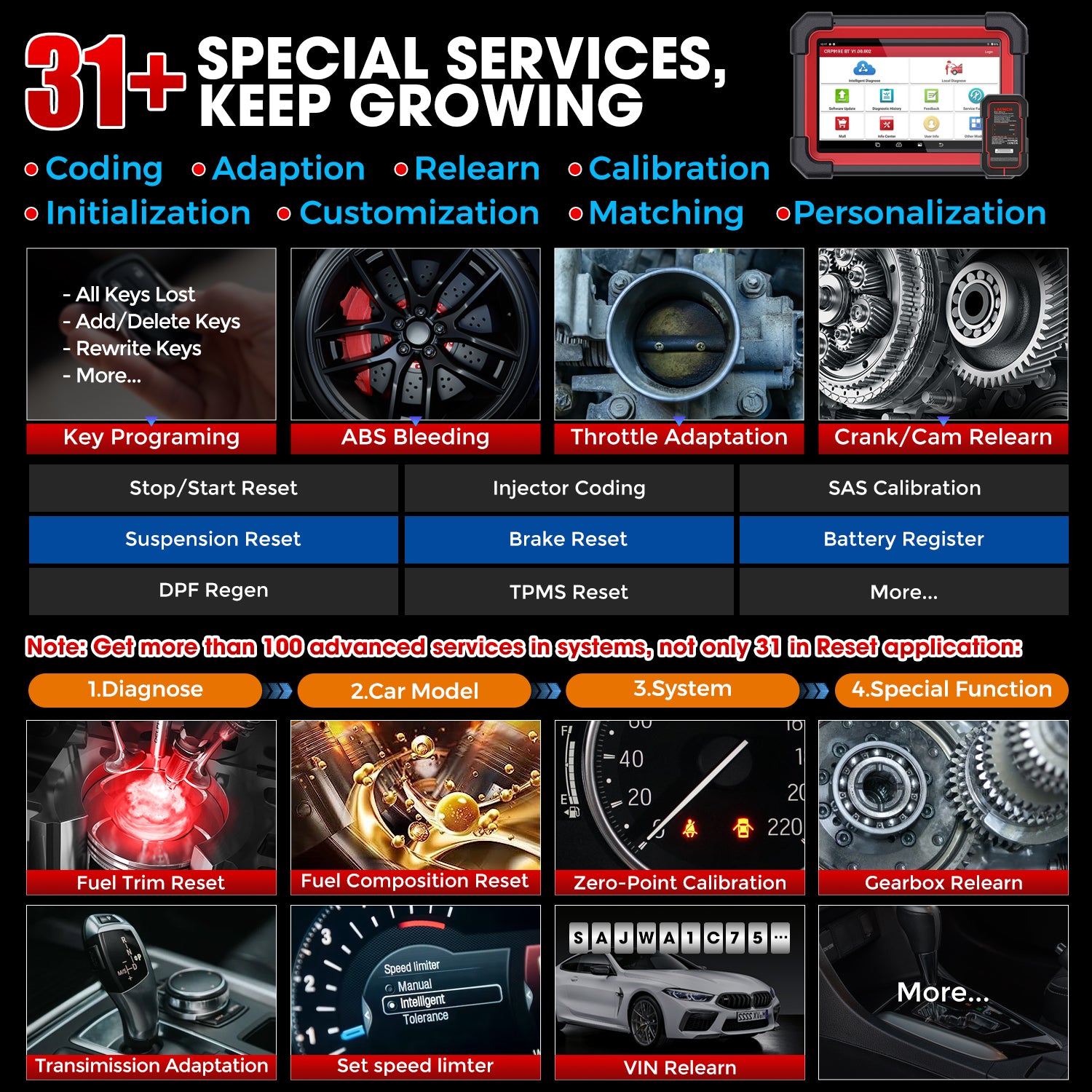 LAUNCH X431 CRP919E BT Outil de diagnostic automobile avec scanner OBD/OBD2, tous systèmes, CAN-FD/DOIP, tests actifs et 31 réinitialisations ECU