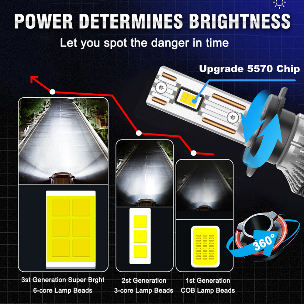 ENdureLite 9006 Ampoules de phare, 20 000 lumens, 300 % plus lumineuses, 6000 K blanc froid, ampoule de phare de brouillard 9006, refroidissement par ventilateur, étanche IP68, lot de 2