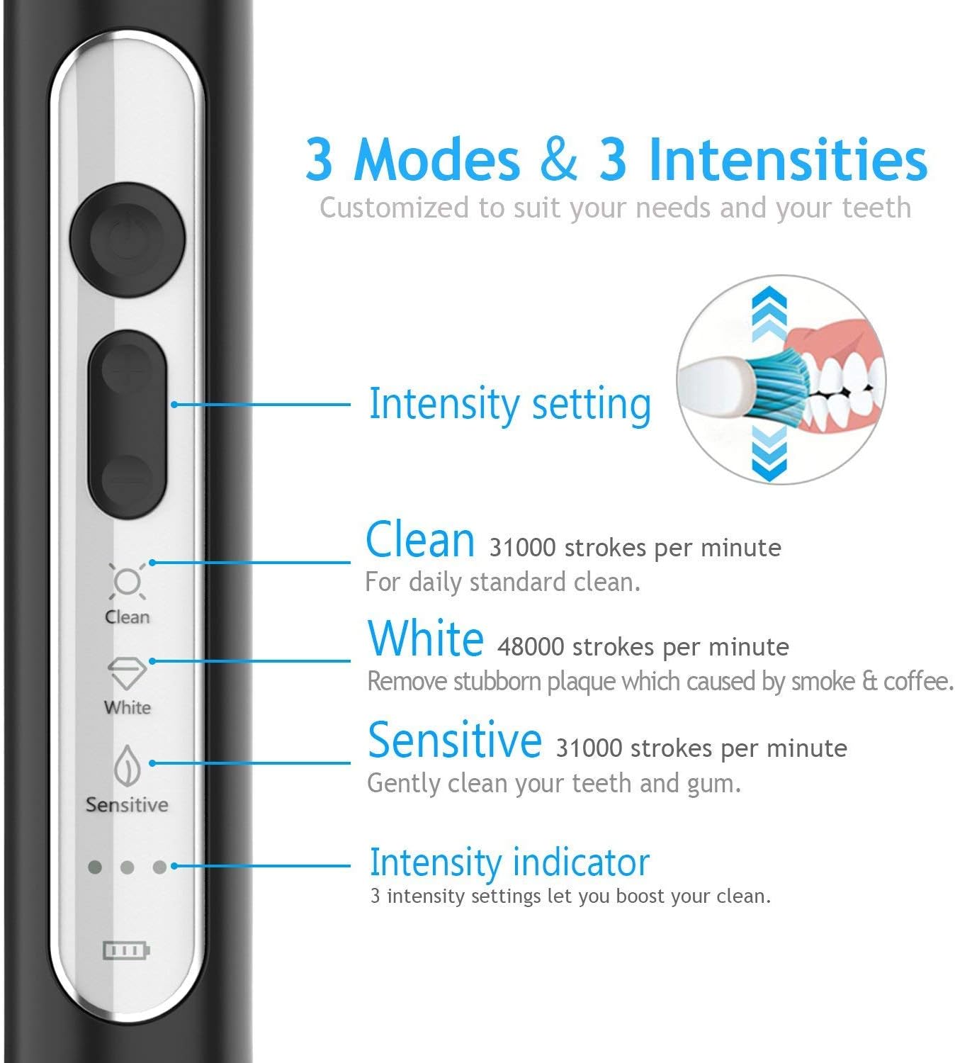 Lächen Brosse à dents électrique sonique pour adultes – Rechargeable, avec étui et 6 têtes de brosse – Idéale pour les voyages et l'usage familial – Recharge sans fil, 5 modes, 48 000 VPM - Noir