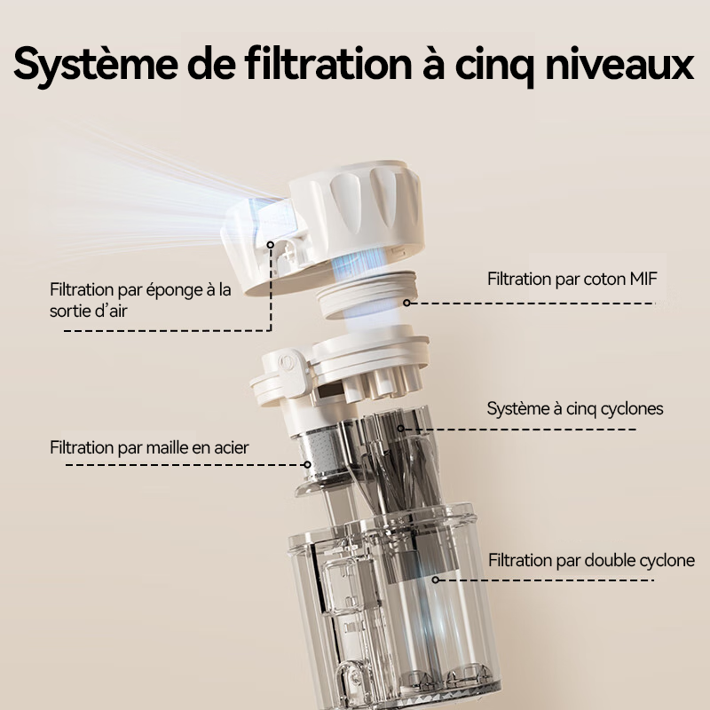Ochama Aspirateur anti-acariens 12 000 Pa 72 000 tapotements/min stérilisation UV air chaud 65 °C 300 ml