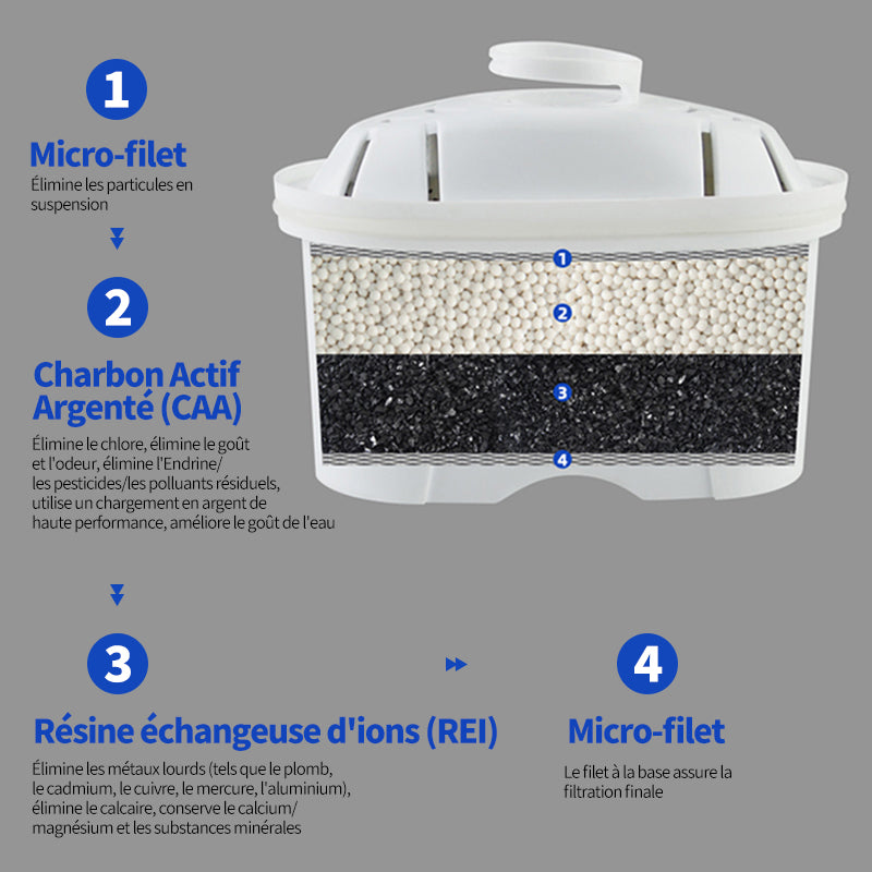VIVREAL Carafe filtrante 2,4 L avec minuteur électronique, élimine le chlore, le calcaire et les métaux lourds, compatible avec les filtres Brita, matériau ABS de qualité alimentaire