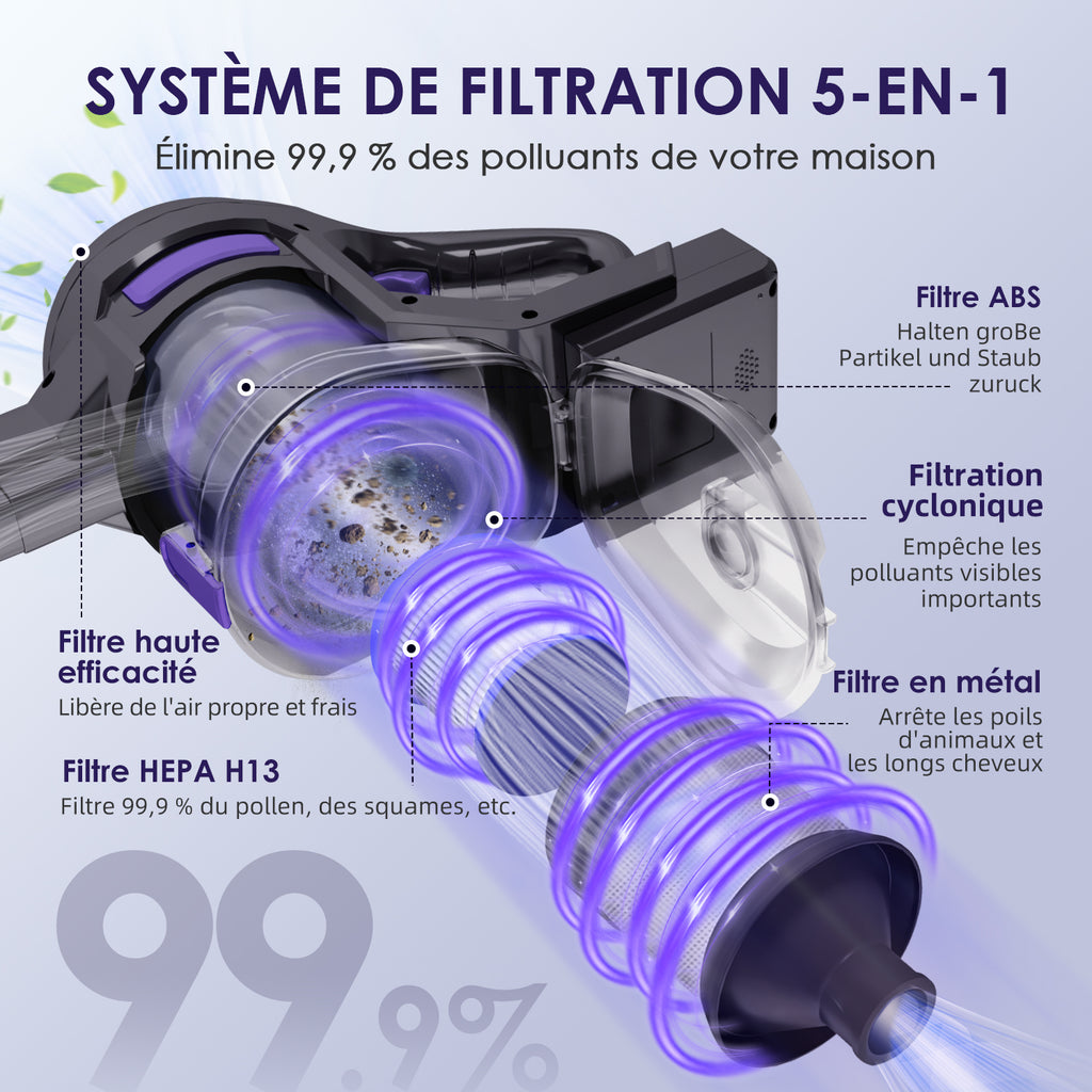 Aspirateur sans fil Daynee, aspirateur sans fil 55 kPa, aspirateur sans fil avec tuyau et brosse pour animaux, HEPA*4 pour poils d'animaux, tapis et sols durs
