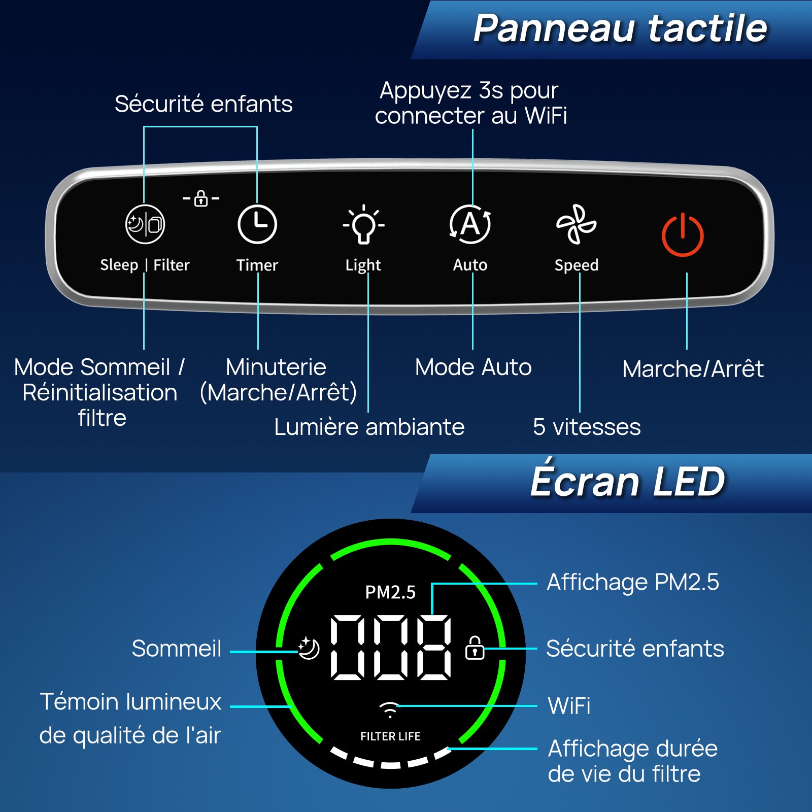 JAFANDA Purificateur d’air pour grandes pièces jusqu’à 1190 pi², Filtre HEPA H13 véritable avec charbon actif, Contrôle intelligent WiFi et Alexa, Élimine poussière, pollen