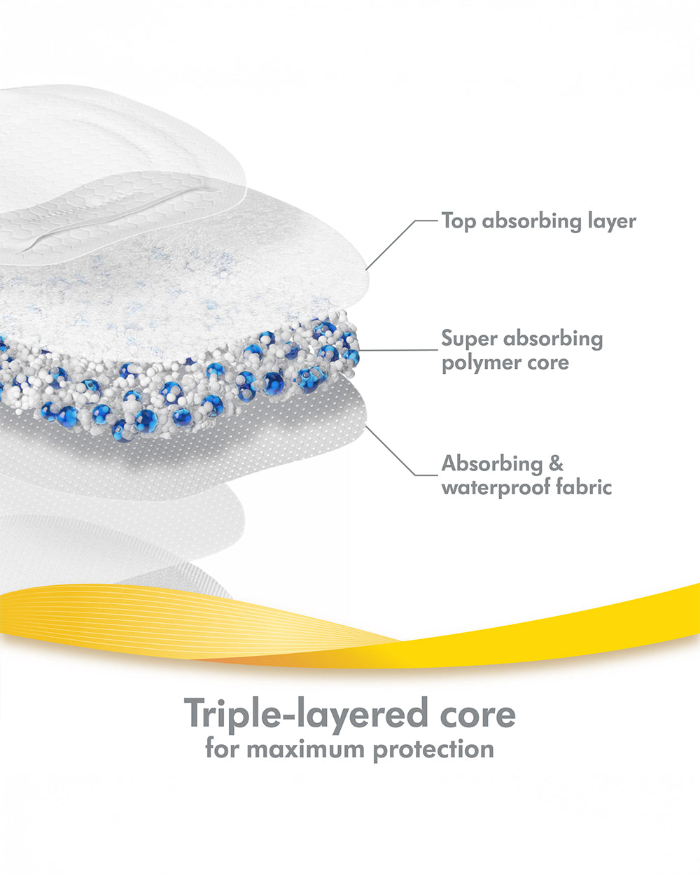 MEDELA Ultra-Breathable - Coussinets d'allaitement jetables, lot de 60