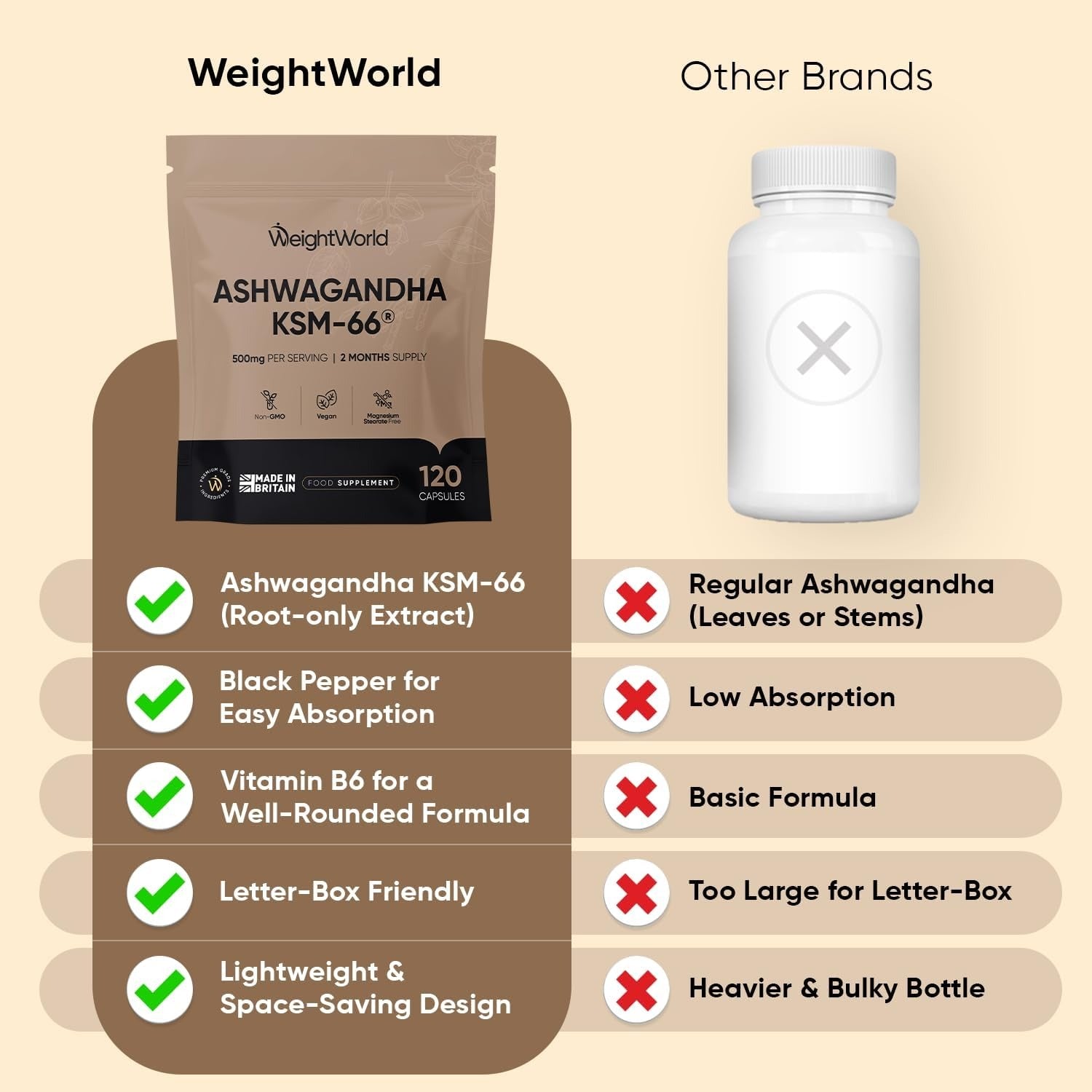 WeightWorld Extrait d'ashwagandha (KSM-66) 250 mg 120 capsules
