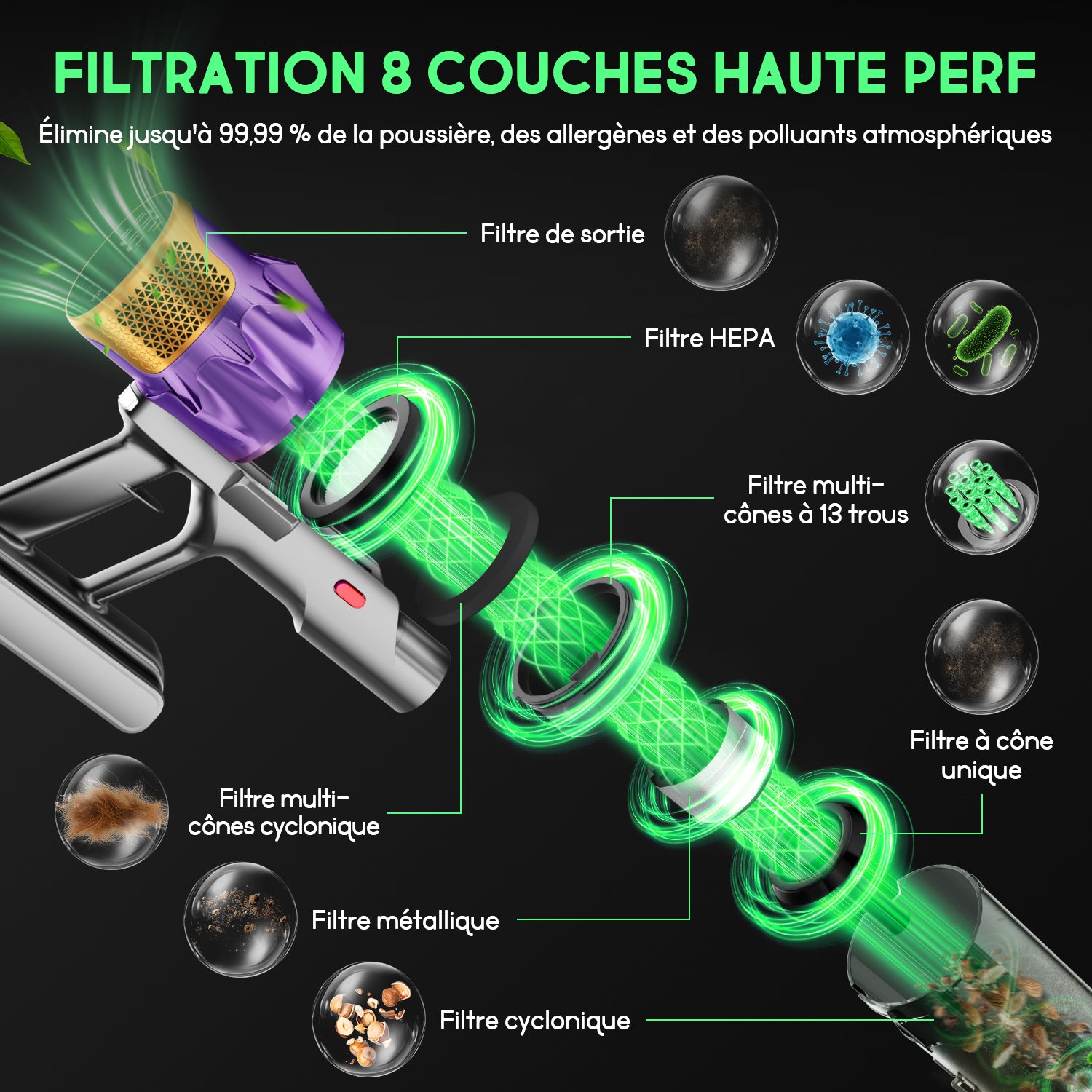 Daynee Aspirateur sans fil 65 kPa/70 min avec écran, tuyau de 1 m et brosse anti-enchevêtrement, HEPA*4, pour poils d'animaux, tapis et sols durs