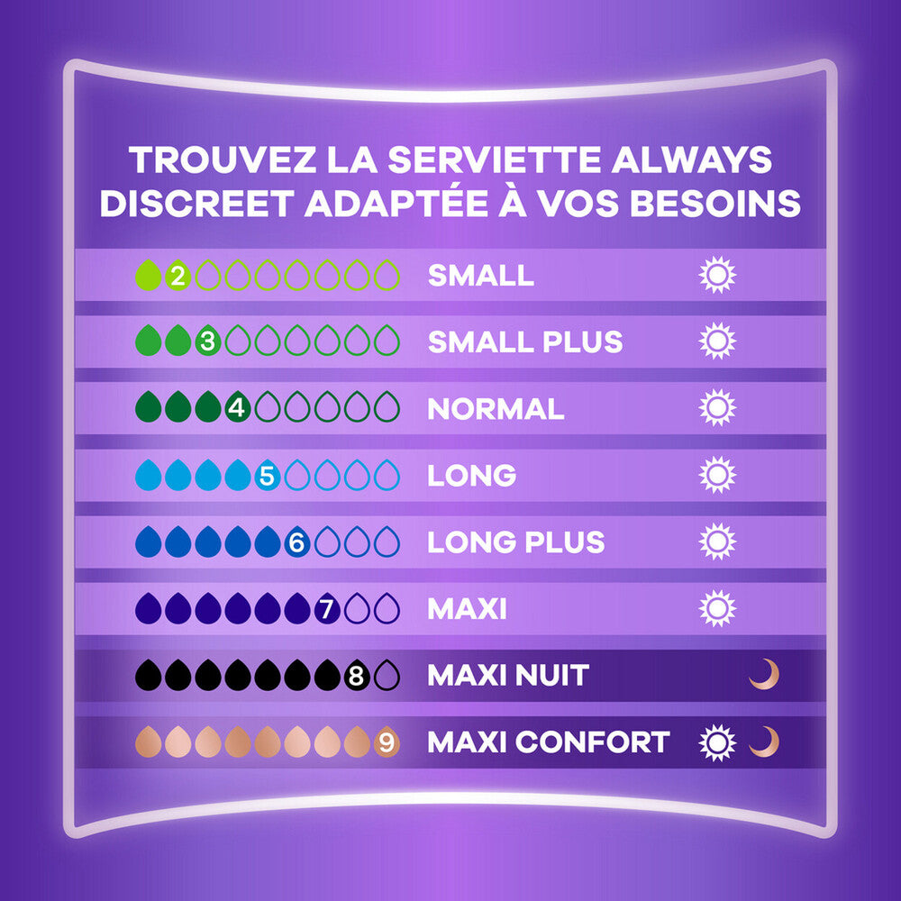 Always Discreet Protections Urinaires Pour Femmes Normal 56 Protections (2 Paquets de 28)