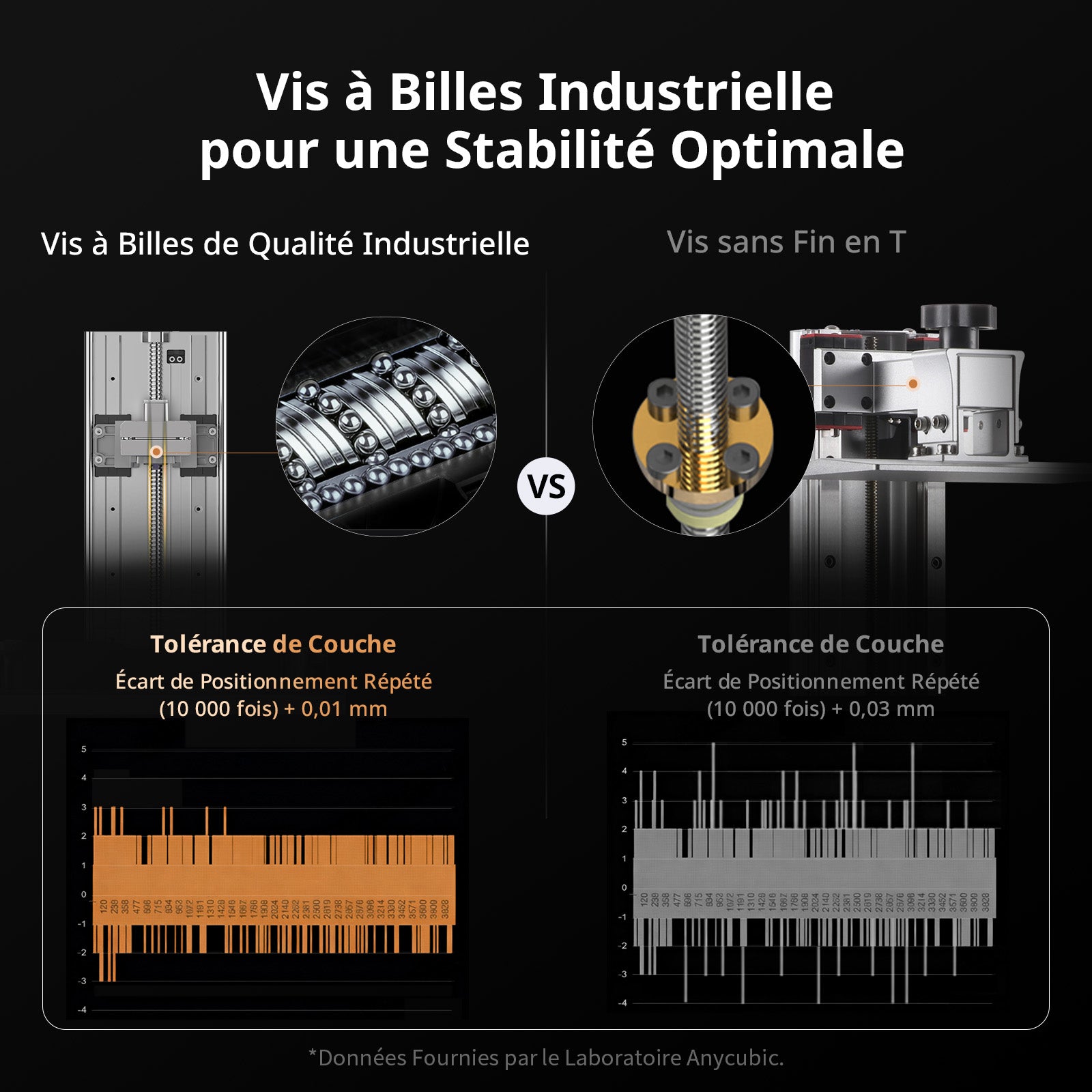 ANYCUBICPhoton P1 Imprimante 3D à Résine Haute Résolution 14K avec Écran LCD 10,1 Pouces et Nivellement Automatique 3.0