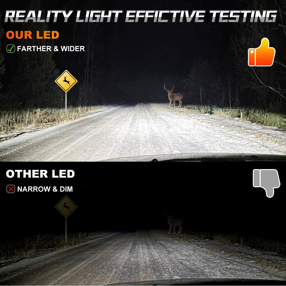 ENdureLite H1 H4 H7 H11 9005 9006 9012 Ampoules LED pour phares, Ampoules pour feux de brouillard, 20 000 lm de luminosité, 300 % plus lumineux, 6000 K blanc froid