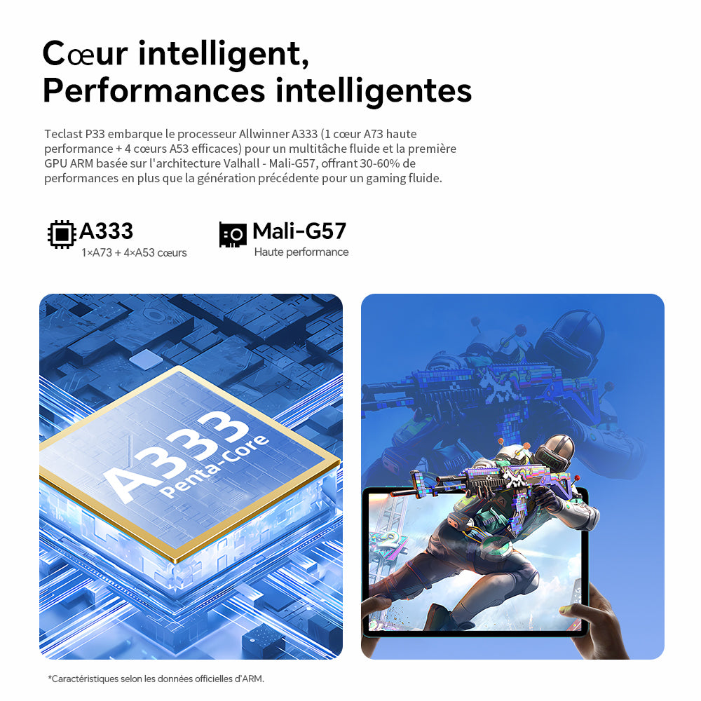 TECLAST P33 Tablette Android 15 Écran IPS 10,1 pouces RAM 9 Go Stockage 64 Go Ensemble 11 pièces Étui de protection et clavier