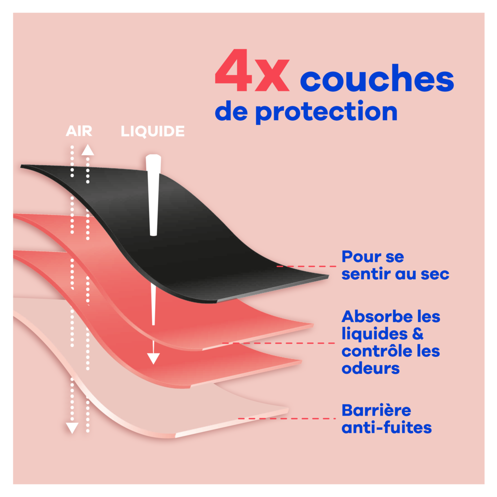 ALWAYS Zzz - Sous-vêtement menstruel lavable taille 40-42 - 1 unité