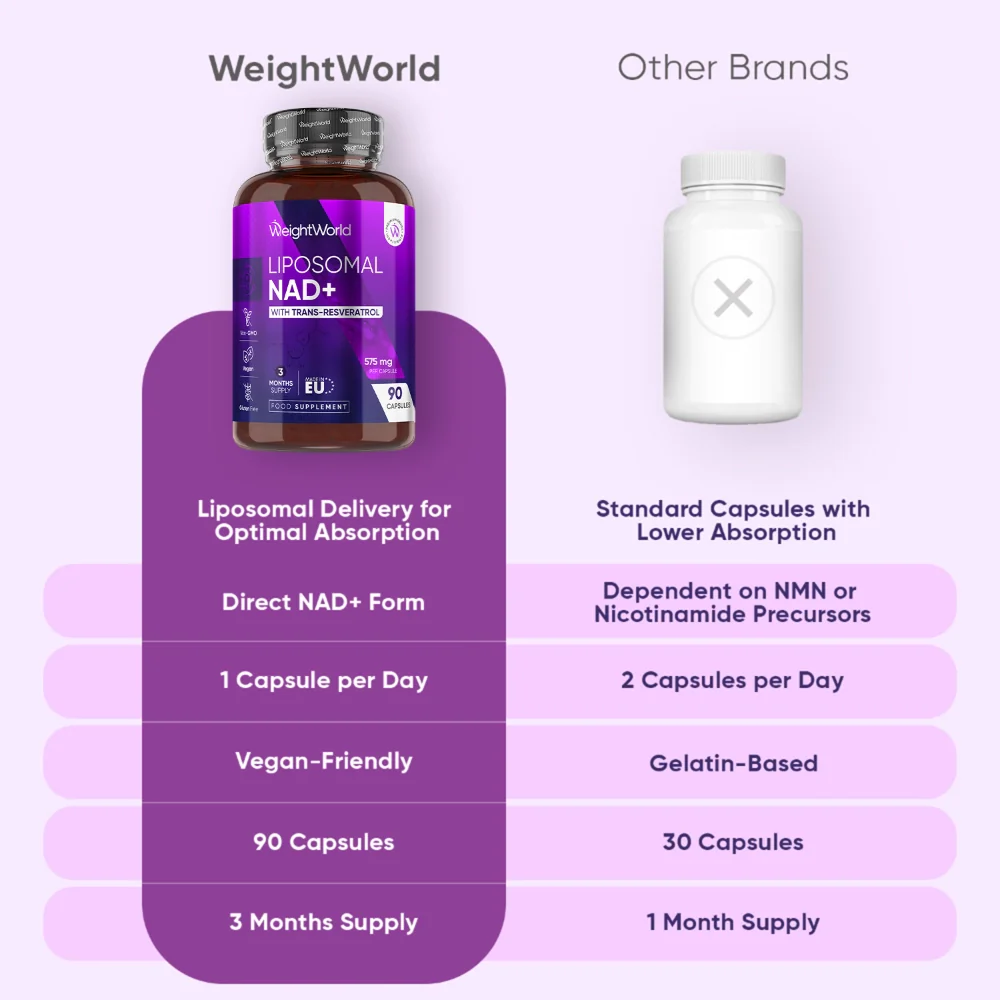 WeightWorld NAD+ liposomé avec resvératrol 600 mg - 90 gélules