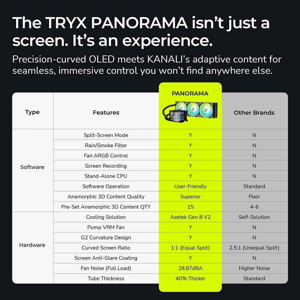 TRYX Panorama 360 ARGB - Noir