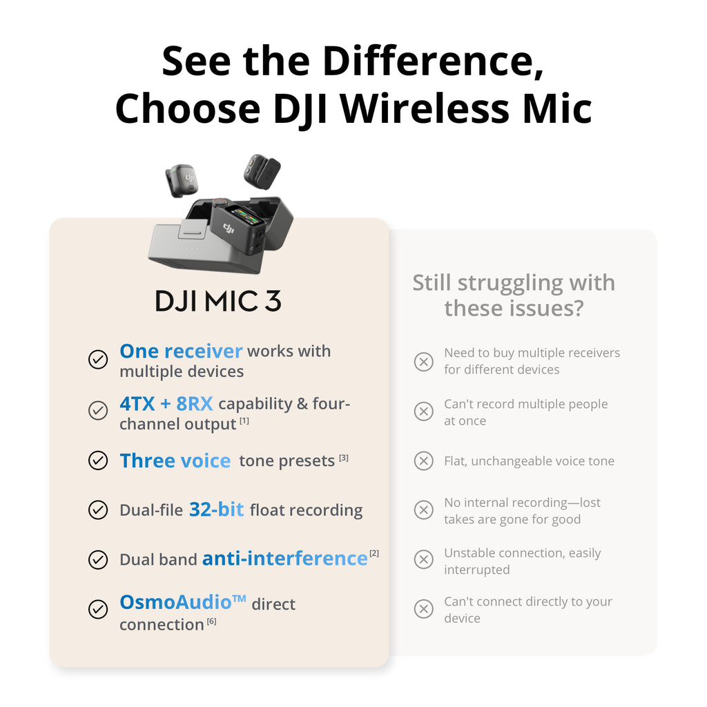 DJI Mic 3 - 2 TX + 1 RX + Boîtier de chargement