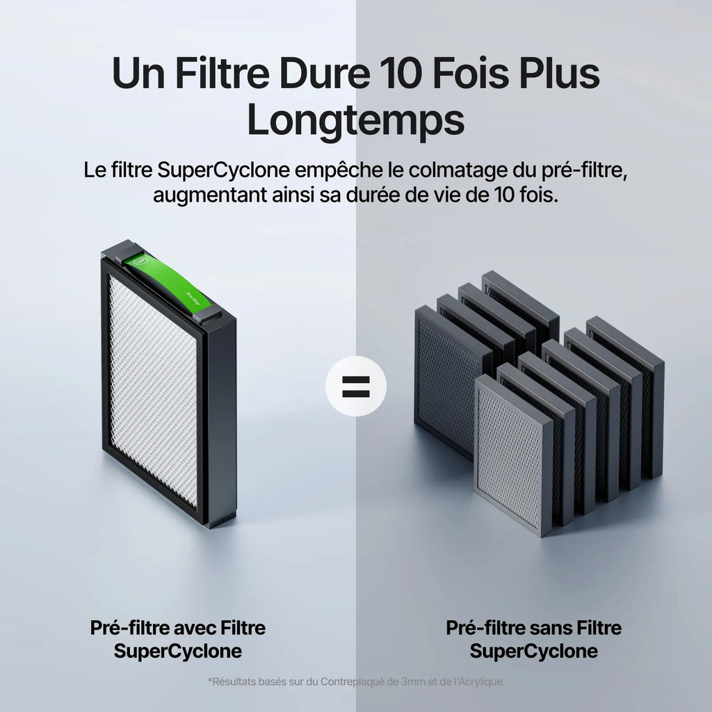 Purificateur de Fumée xTool SafetyPro AP2 pour Graveur Laser, Système SuperCyclone à Filtration 6 Couches contre la Poussière et les Odeurs