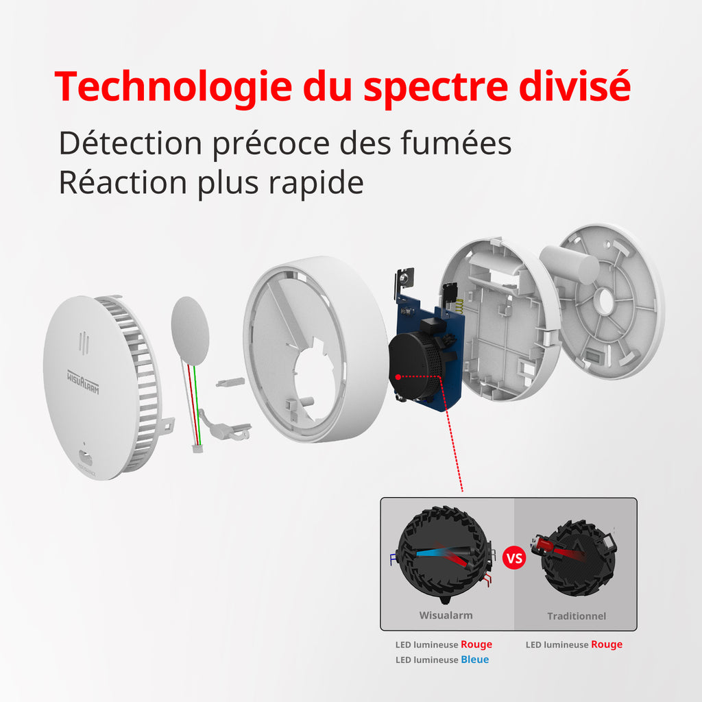 WISUALARM Détecteur de fumée pour maison, Pile 10 ans, Alarme incendie avec bouton test/silence, Détecteur de fumée certifié TÜV conforme EN14604 (2 pièces)