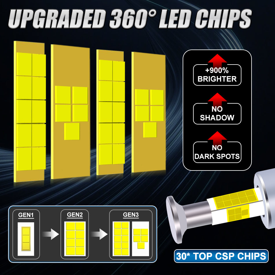 Bullvision D3S/R D1S/R D2S/R D4S/R Ampoules LED pour phares, 300 % plus lumineuses, puces CSP, ampoules LED pour phares D4S Plug & Play, éclairage de phare pour voiture (D4S)