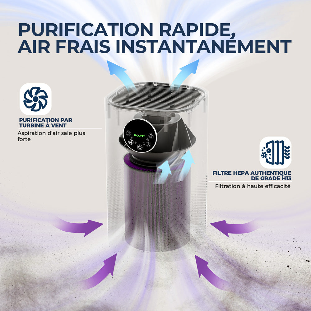 ROUNY Purificateur d'air pour la maison, filtre HEPA H13, CADR 150 m³/h, couverture 20-50 m², mode veille ≤25 dB, affichage de la qualité de l'air, 4 vitesses de ventilation