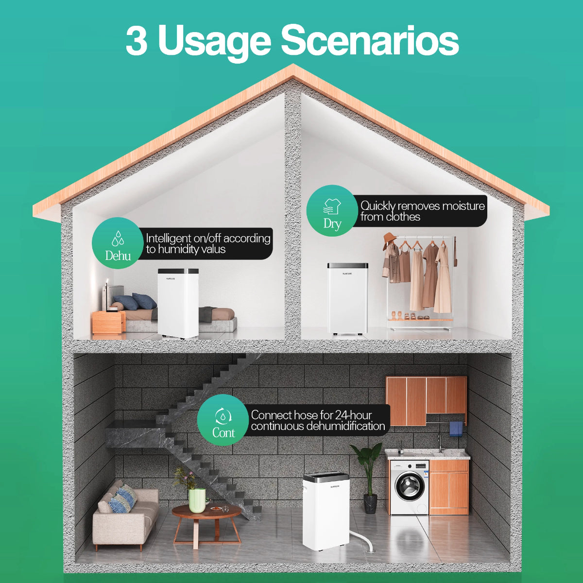 HUMSURE Déshumidificateur économe en énergie, 16 L/jour, pour pièces de 25 m², réservoir d'eau de 1,4 L, R290, minuterie 24 h, dégivrage automatique et arrêt automatique, 3 modes.
