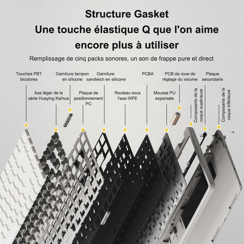 Lofree OE921 clavier de bureau sans fil triple mode 75 %, disposition QWERTY US, 84 touches, interrupteurs linéaires à profil bas, batterie 2000 mAh, molette de volume, rose
