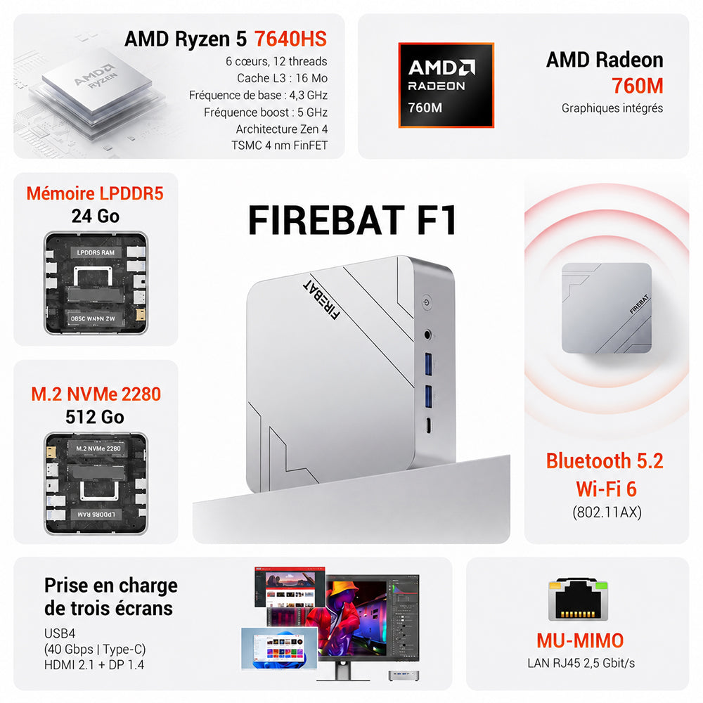 FIREBAT F1 Mini PC AMD Ryzen 5 7640HS 6 cœurs 12 threads 24GB LPDDR5 512GB PCIe 4.0 SSD Radeon 760M 4K triple écran USB 4.0 HDMI 2.1 2.5G Ethernet Wi-Fi 6E Bluetooth 5.2 compact