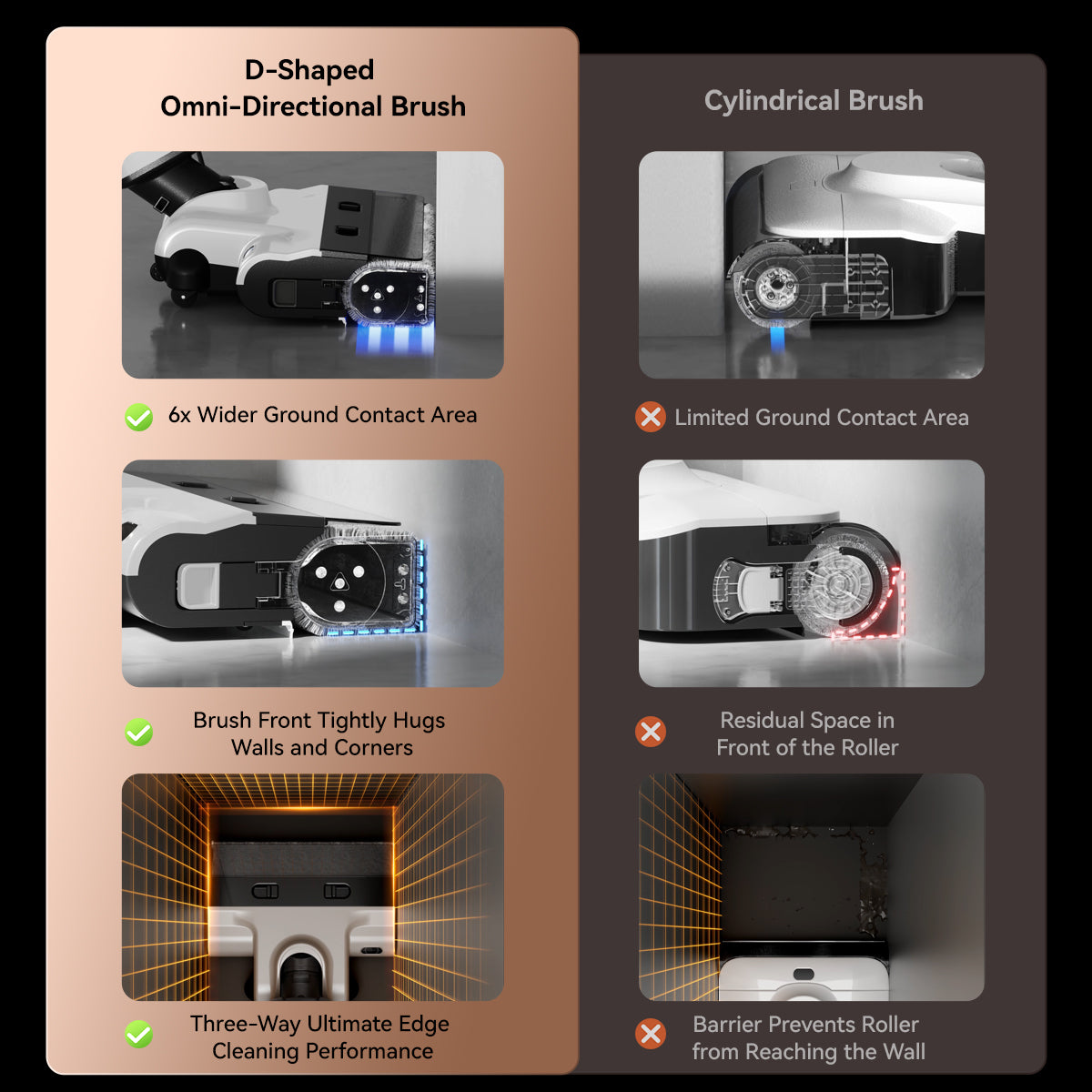 Aspirateur eau et poussière UWANT D700, détection intelligente des taches, conception inclinable à 180°, nettoyage des bords 2 mm, station de base à encliqueter, eau électrolytique, puissance d'aspiration 20000 Pa
