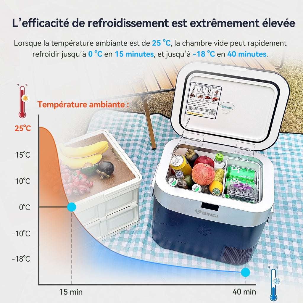 BINGI 22L Réfrigérateur Portable à Compresseur, Congélateur 12/24V DC pour Voiture avec Refroidissement Rapide, Mini Glacière Électrique pour Camion Camping Caravane Pique-nique Maison - Bleu