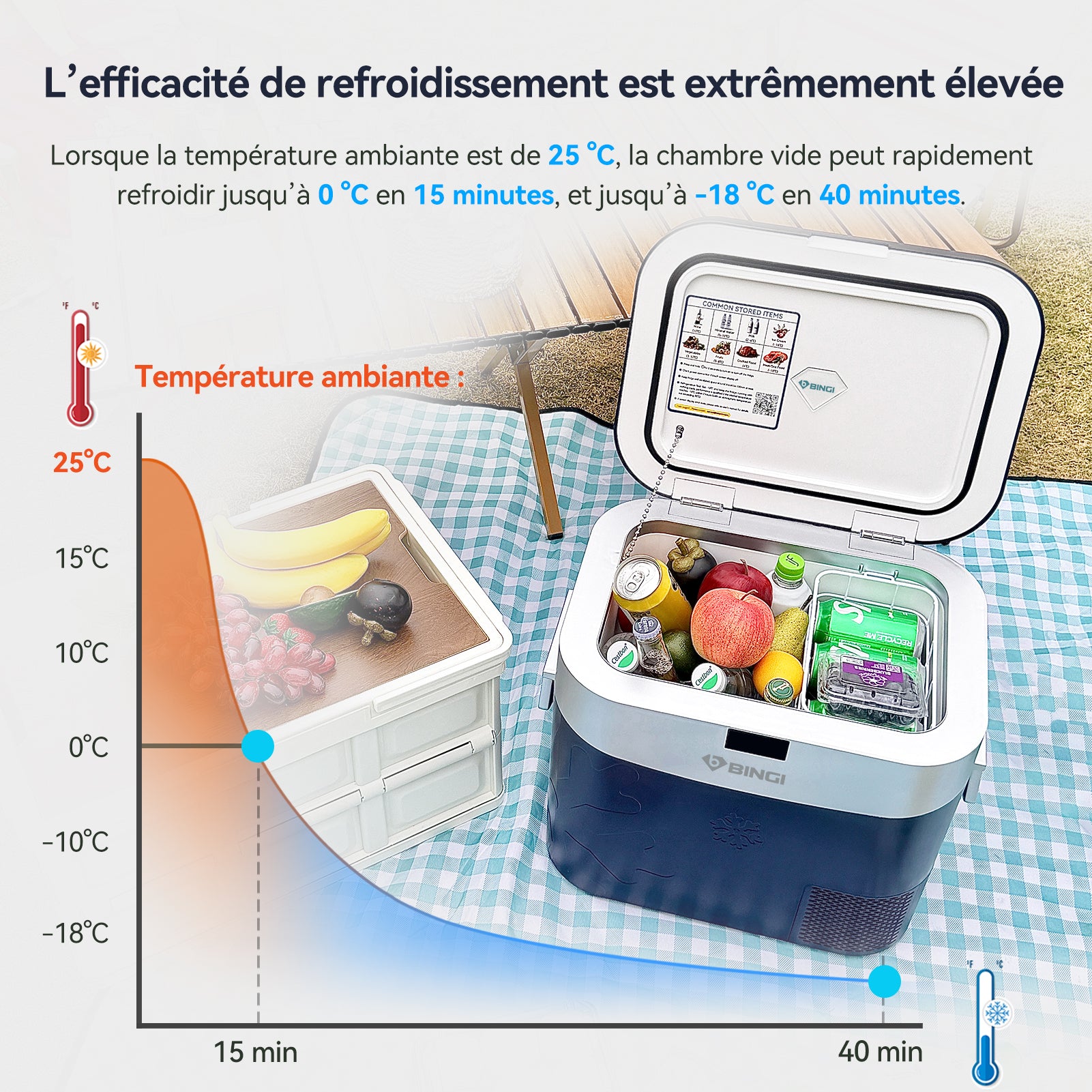 BINGI 22L Réfrigérateur Portable à Compresseur, Congélateur 12/24V DC pour Voiture avec Refroidissement Rapide, Mini Glacière Électrique pour Camion Camping Caravane Pique-nique Maison - Bleu