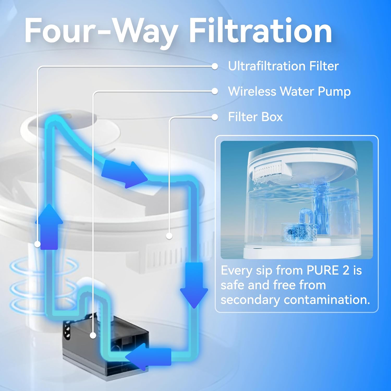 CATLINK Pure 2 W02 Distributeur automatique d’aliments pour animaux avec détection de l’état de santé, fonctionnement ultra silencieux et pompe à eau sans fil - Capacité 2,6 L