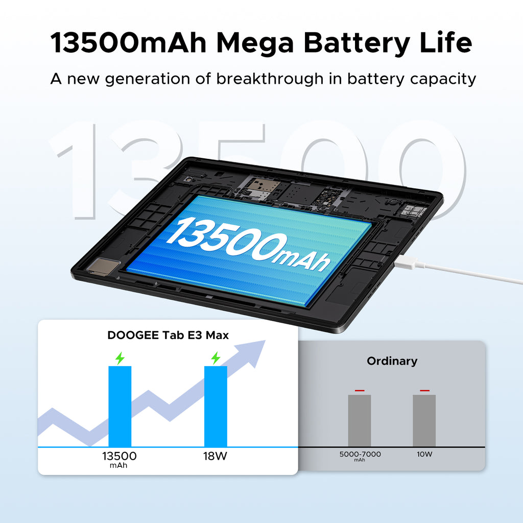 DOOGEE Tab E3 Max Tablette Android 15, écran 14 pouces 2,1K (2160×1440), MTK G100 Octa-core, 32 Go RAM + 256 Go ROM + 2 To TF, batterie 13500 mAh, caméras 16 MP + 2 MP + 8 MP