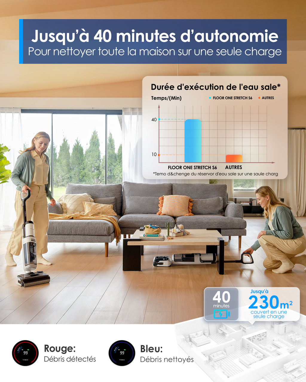 Tineco Floor One Stretch S6 Aspirateur eau et poussière Conception à plat 180° Accès bas 13 cm Autonettoyage FlashDry 70 °C Autonomie 40 min