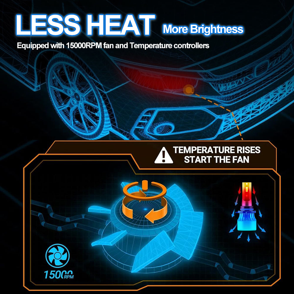 Roadsun 9005/HB3 ampoule de phare automobile ultra-lumineuse 6000K lumière blanc froid, ampoule 9005, HB3, ampoule de phare sport haute performance avec ventilateur de refroidissement