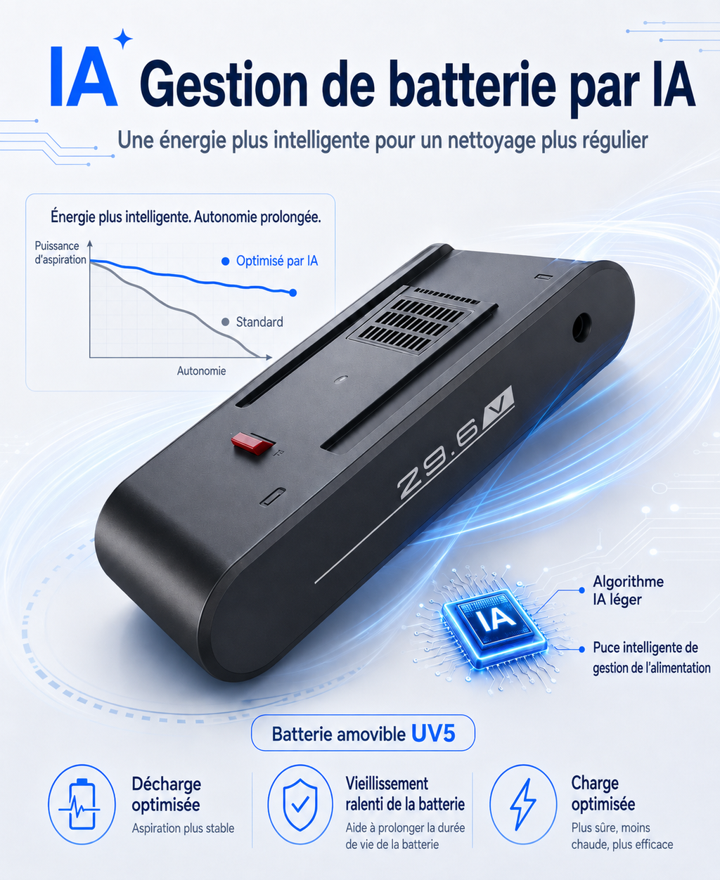 MONSGA X UNINELLHOME UV5 Aspirateur Sans Fil, Aspiration de 60 000 Pa, Brosse Anti-Emmêlement Extra-Épaisse, Gestion Intelligente de la Batterie par IA, Jusqu’à 65 Min d’Autonomie, Aspirateur Balai Autonome avec Écran Tactile LED pour Poils d’Animaux