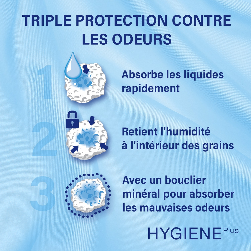 CATSAN Hygiène Plus Litière pour Chat 10L