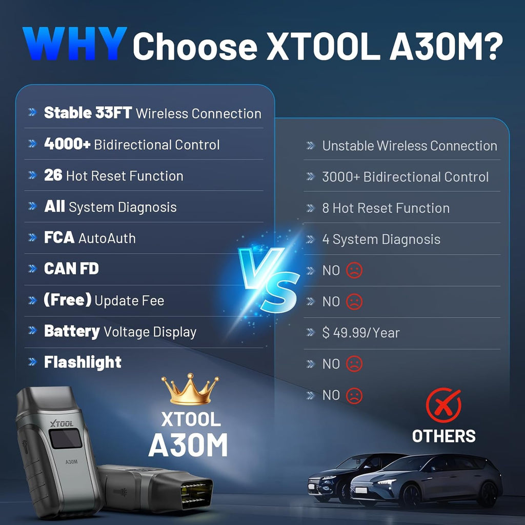 xtool A30M V2.0 Scanner OBD2 Outil de Diagnostic, 26 Réinitialisations, Tous Systèmes | Outil de Scan Bidirectionnel Bluetooth