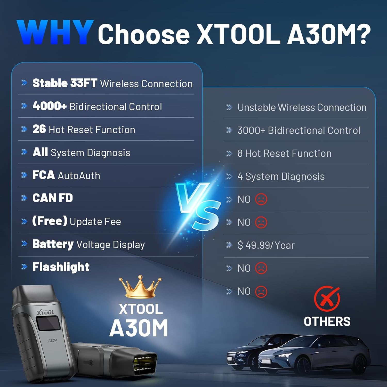 xtool A30M V2.0 Scanner OBD2 Outil de Diagnostic, 26 Réinitialisations, Tous Systèmes | Outil de Scan Bidirectionnel Bluetooth