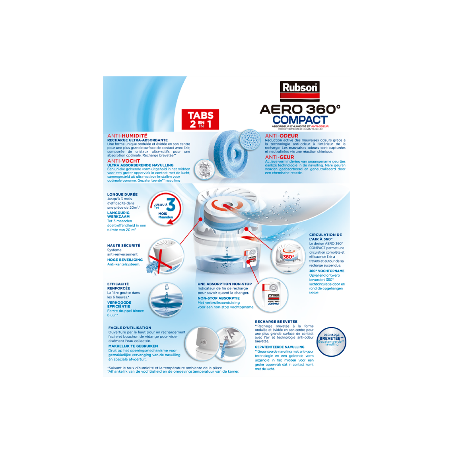 Rubson – Aero 360° Absorbeur d'humidité Compact (1 appareil + 1 recharge de 450 g) – Déshumidificateur d'air anti-odeur – Absorbeur anti-humidité & condensation