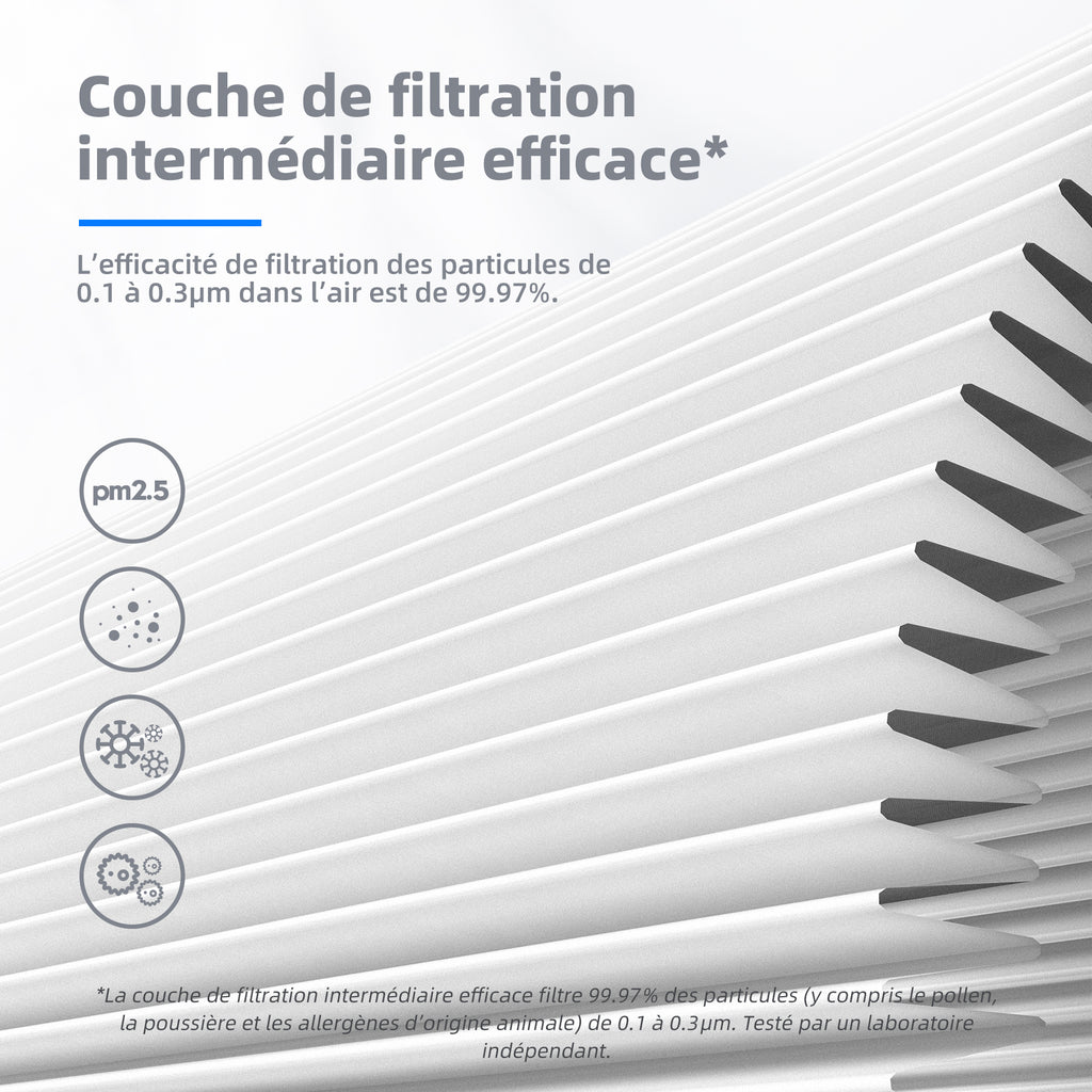 CONOPU Filtre de remplacement pour purificateur d'air (2 pièces), compatible avec JH06B/JH13