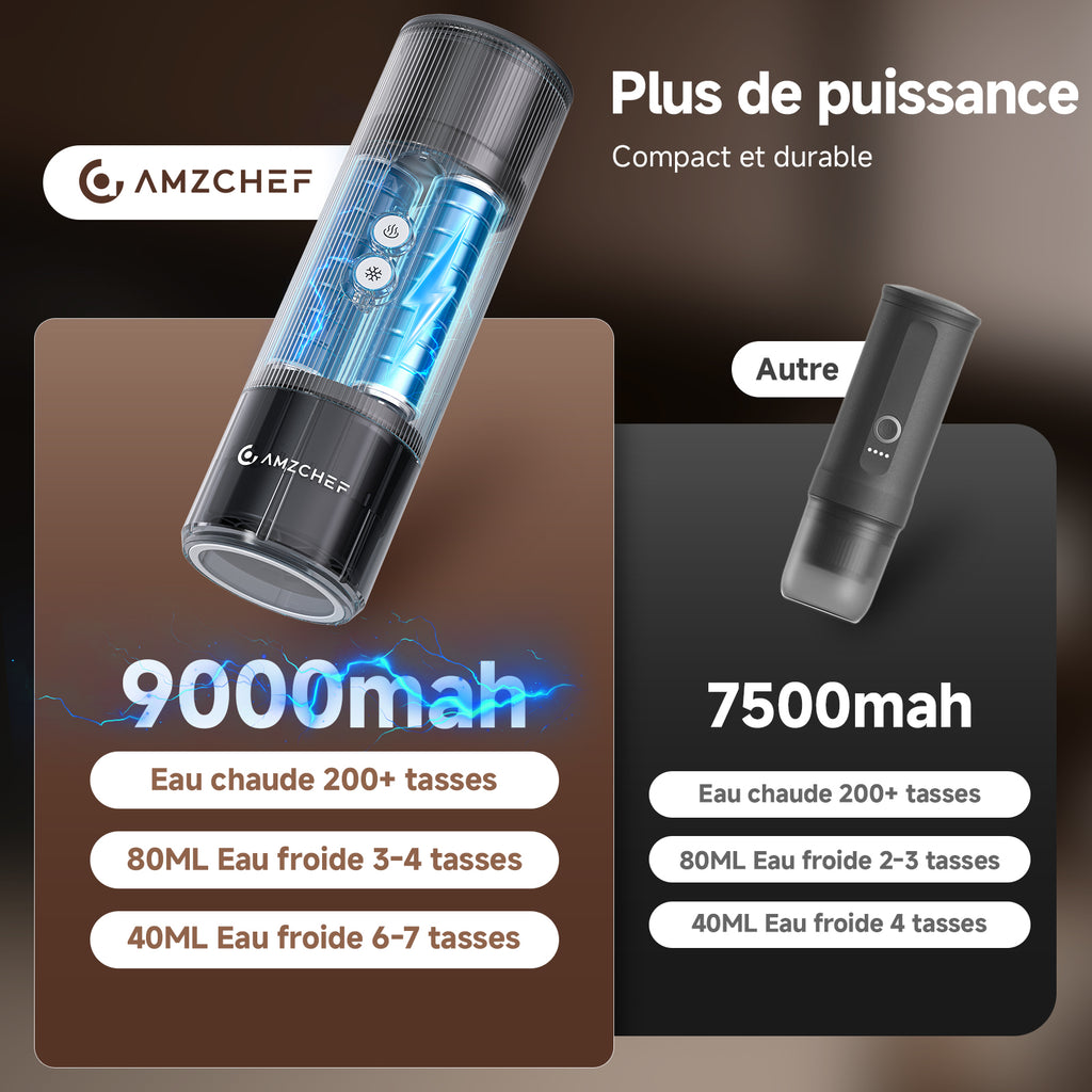 AMZCHEF Machine à Café Électrique Portable 2-en-1 (Modèle CP024) | Machine à Espresso de Voyage Haute Pression 20 Bars | Batterie 9000mAh, Chauffe Rapide 150W