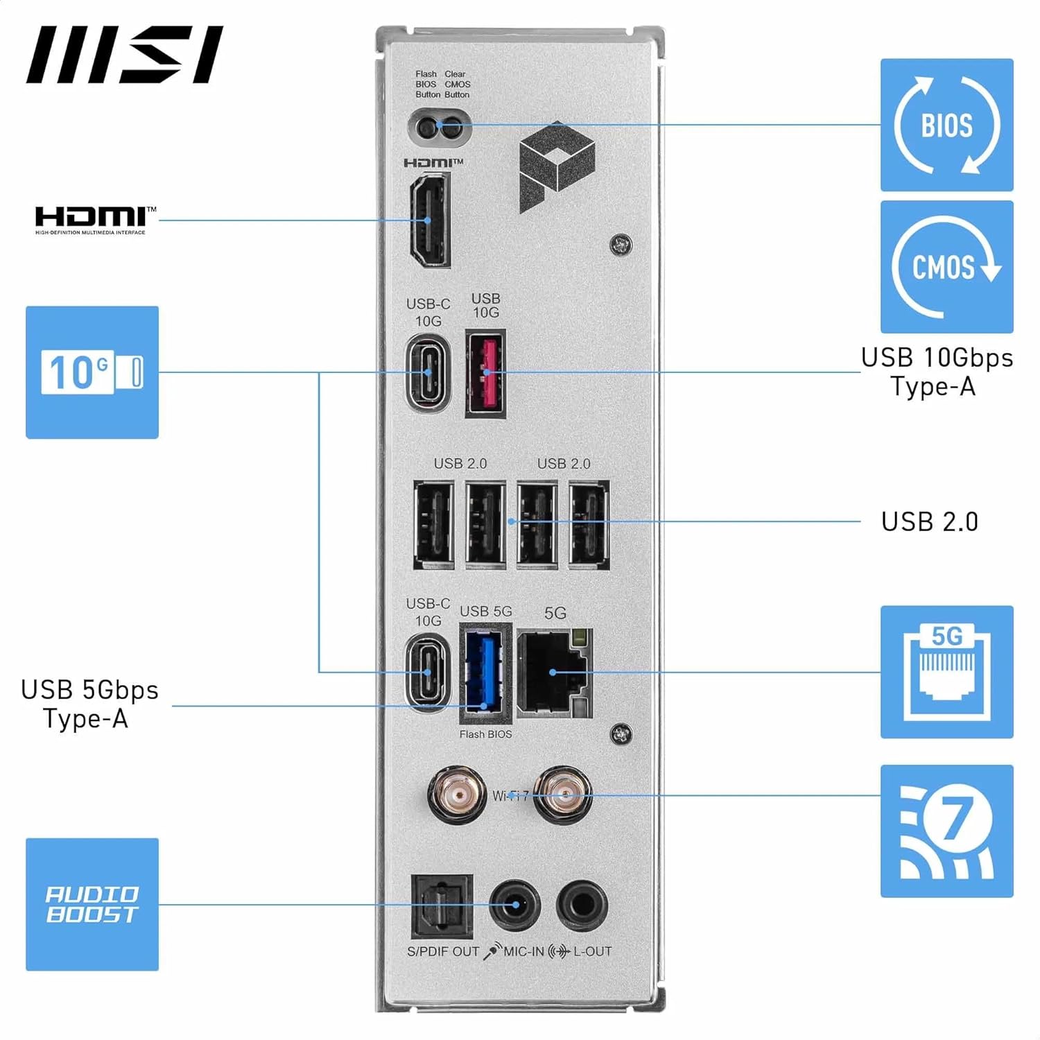 MSI carte mère PRO B850-P WIFI AMD B850 Socket AM5 ATX